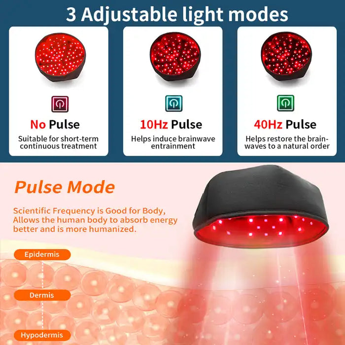 Infrared Red Light Therapy Cap