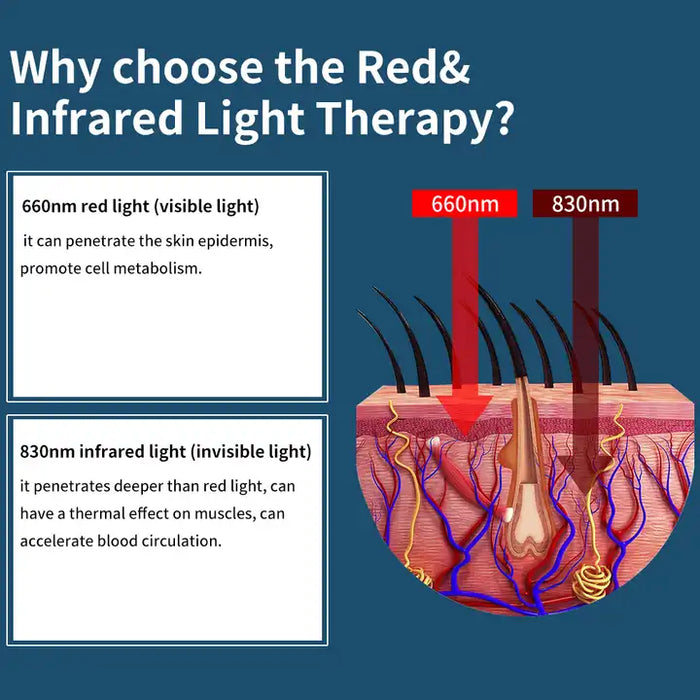 Infrared Red Light Therapy Cap