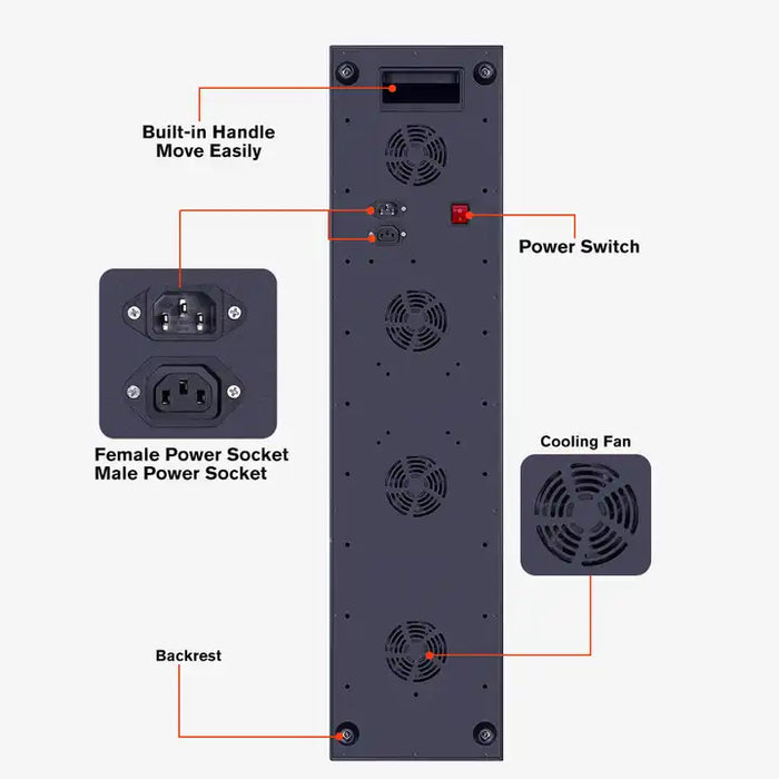 Infrared Led Red Light Therapy Panel