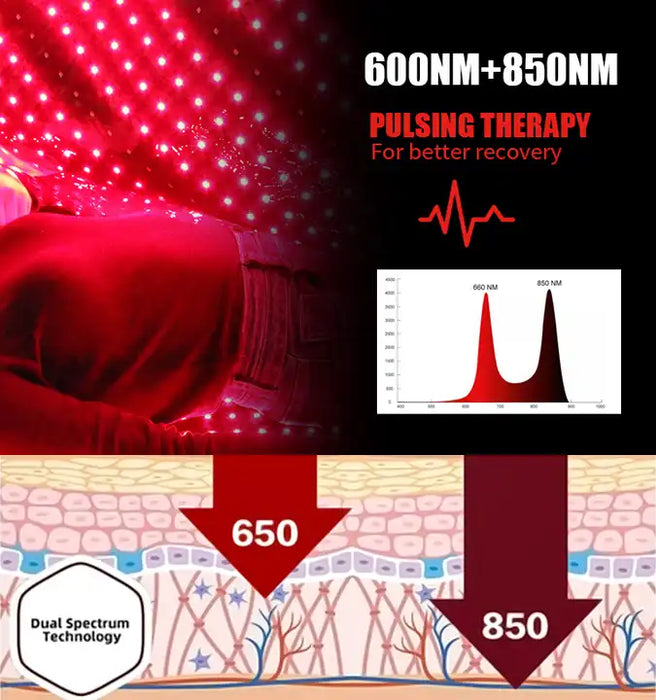 360 Full Body LED Red Light Therapy Blanket