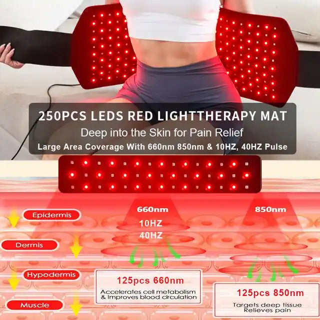 Infrared Red Light Therapy Belt