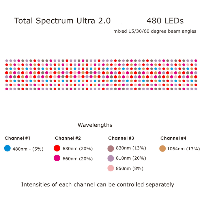 Total Spectrum ULTRA (7 Wave 480 LEDs)